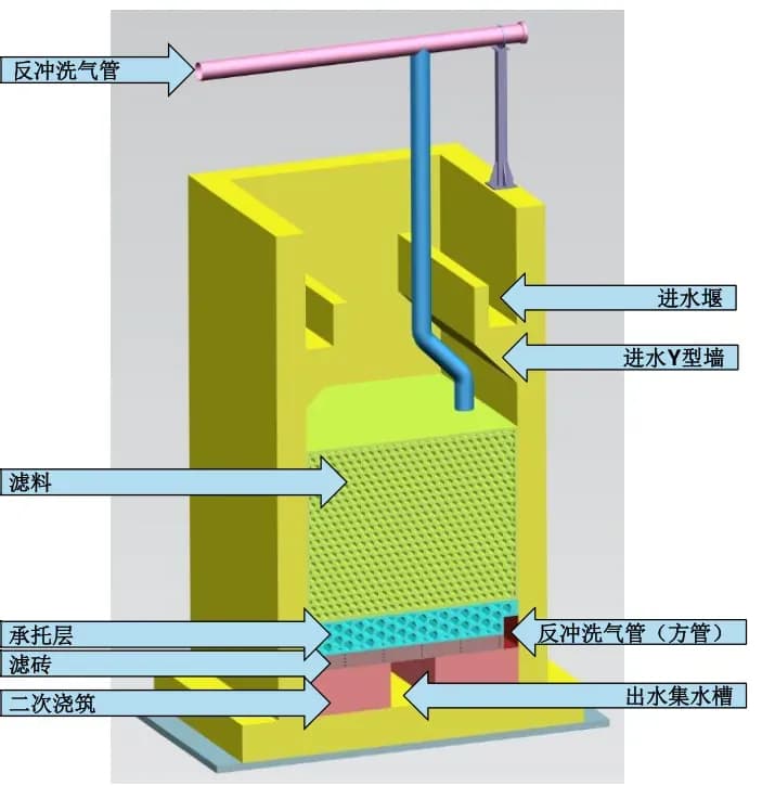 反硝化深床滤池