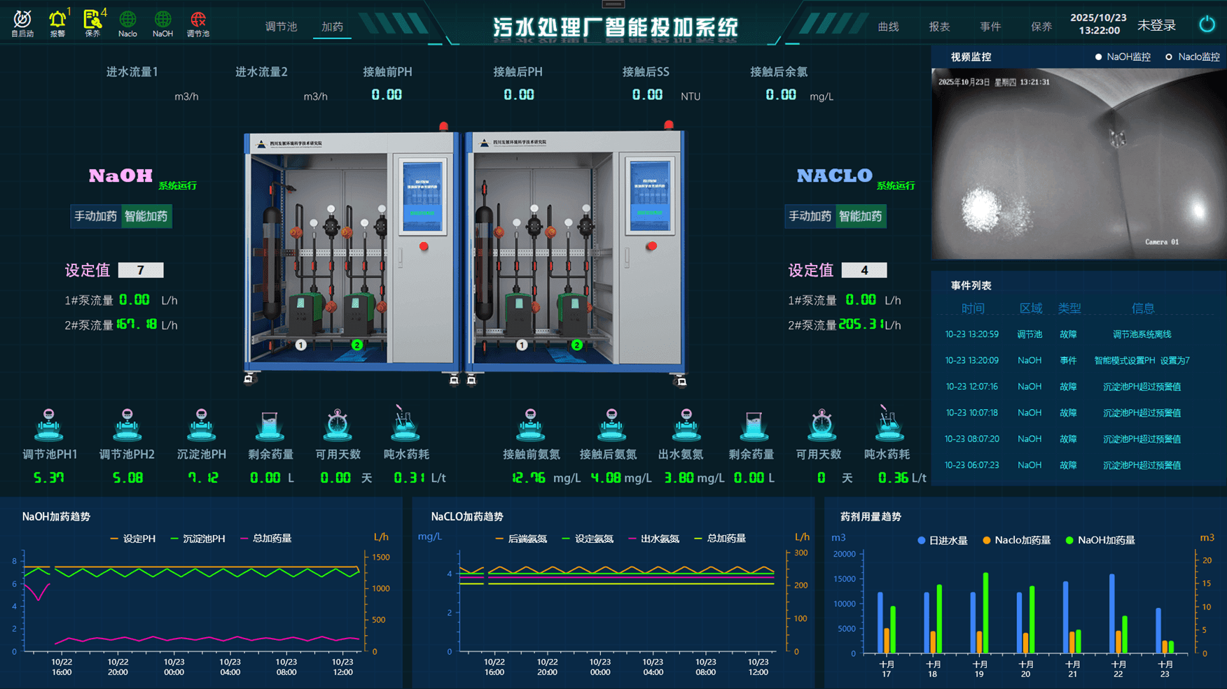 污水厂高级控制平台