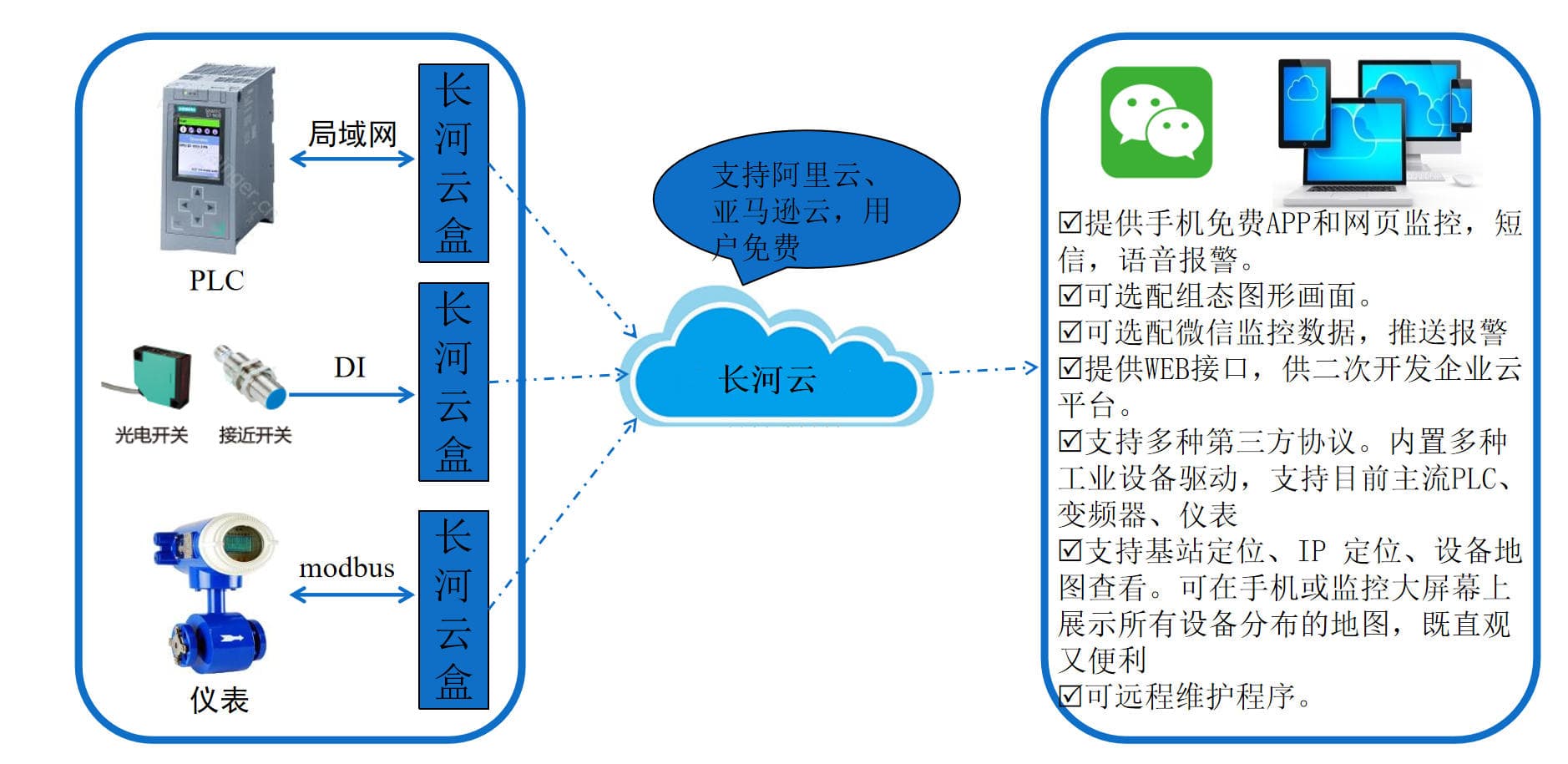 长河物联网平台