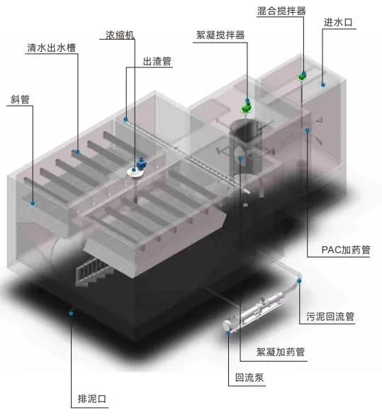 高效(高密度)沉淀池工作原理